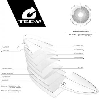 8'2" TEC HD- M2 BLUE RAILS