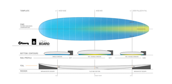 9'0" LONG ELECTRIC BLUE DECK